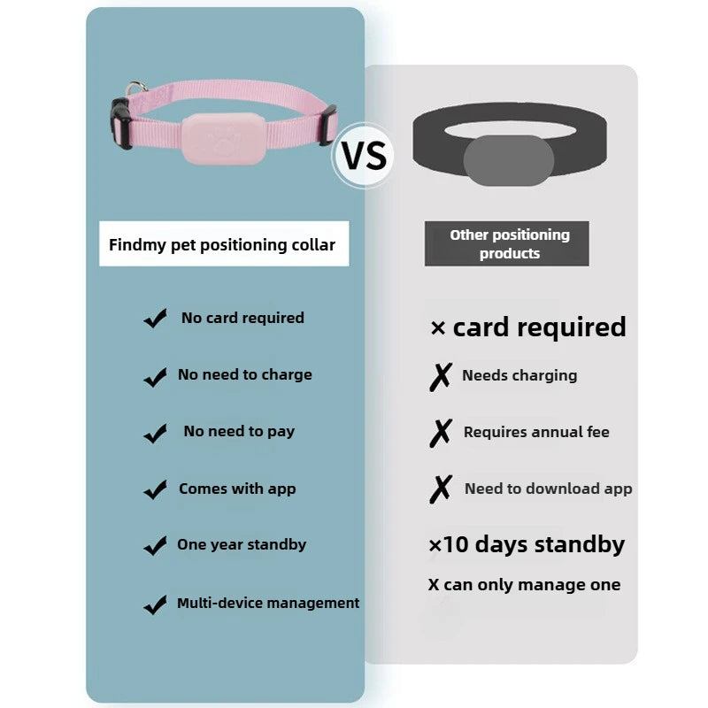 Pet Bluetooth GPS Tracker Alert Collars