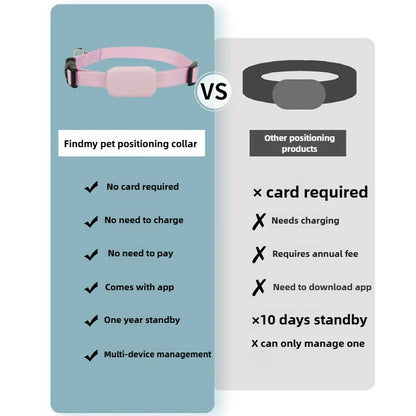 Pet Bluetooth GPS Tracker Alert Collars