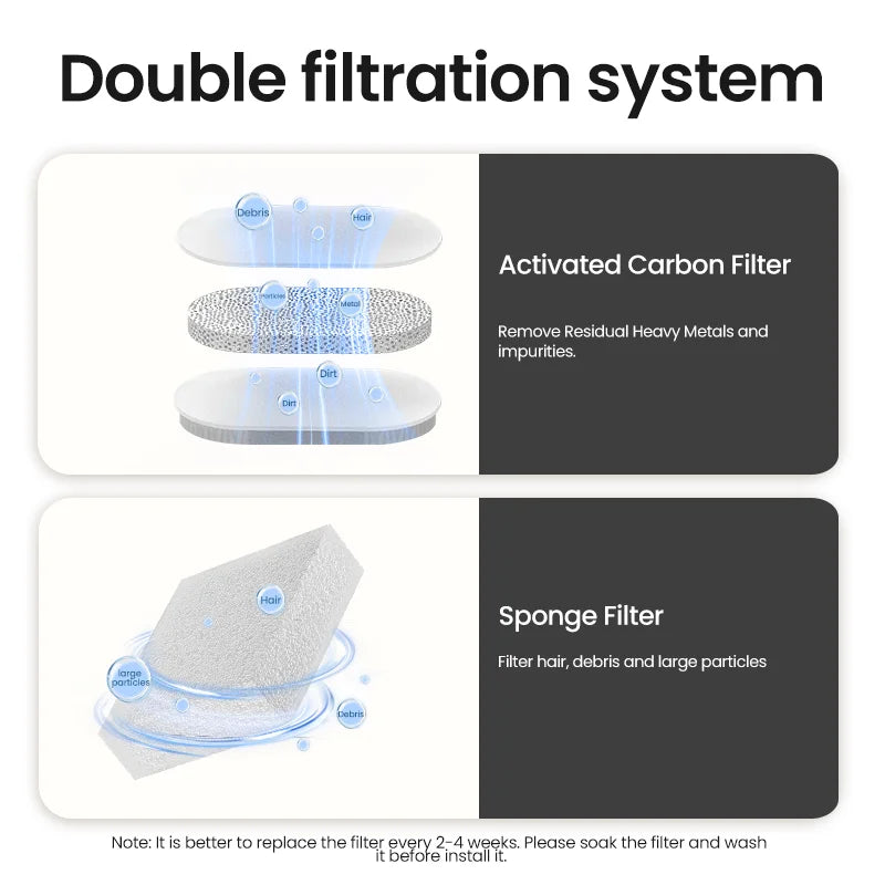 Pet Water Fountain - Water Dispenser